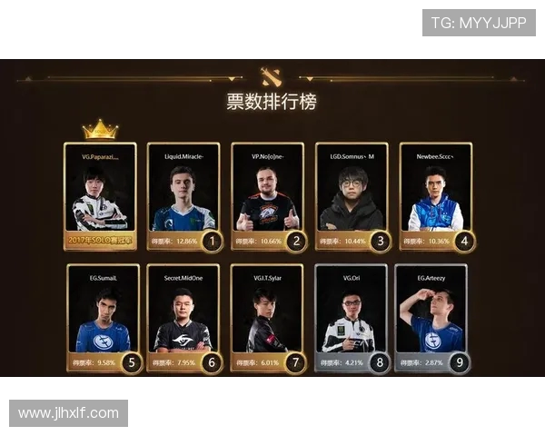 DOTA2心理素质排行榜揭晓LNG战队表现卓越名列前茅